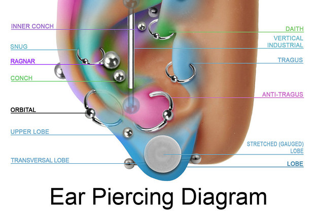 18 Different Kinds Of Ear Piercings You Should Know