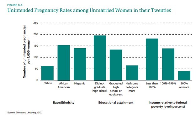 14 Ways To Reduce Poverty In America