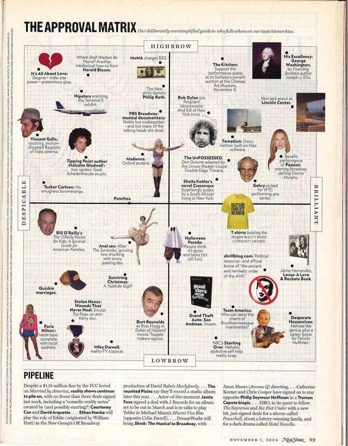 Image result for highbrow vs lowbrow magazine