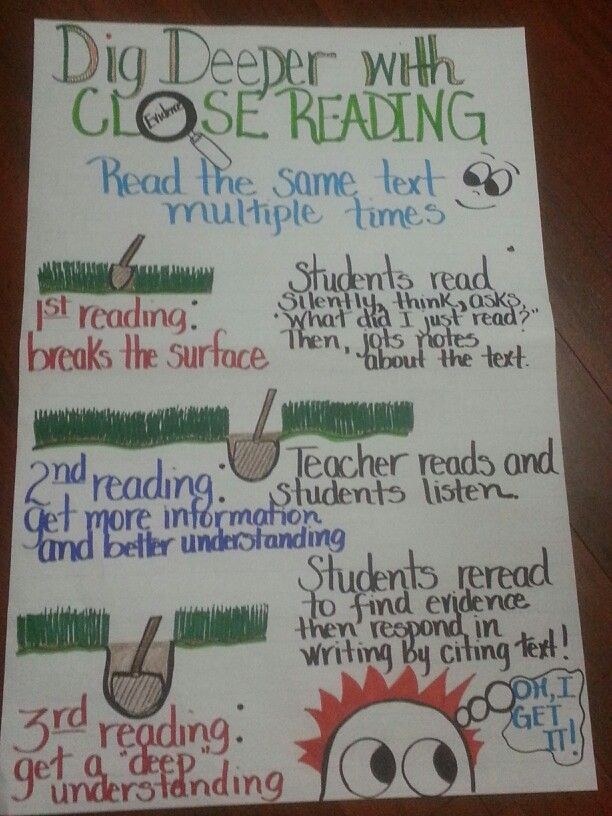 3rd Grade Reading Anchor Charts