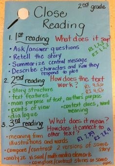 21 Cool Anchor Charts To Teach Close-Reading Skills