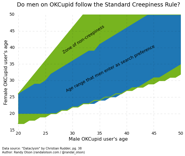 online dating korean