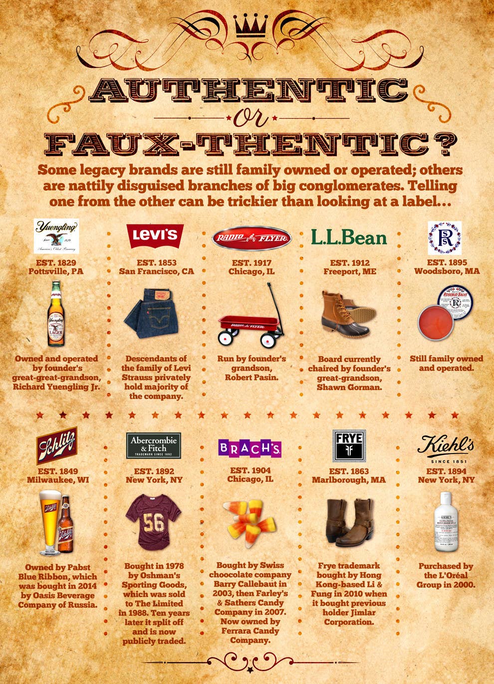 How Madewell Bought And Sold My Familys History