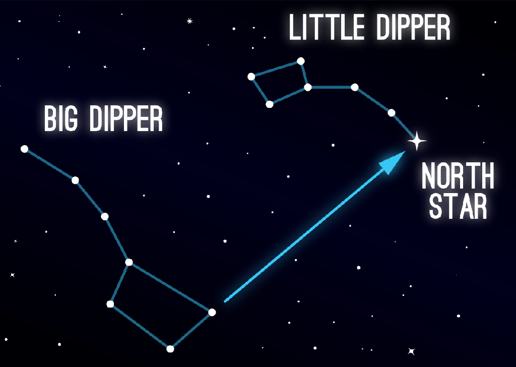 A Beginners' Guide To Stargazing In London