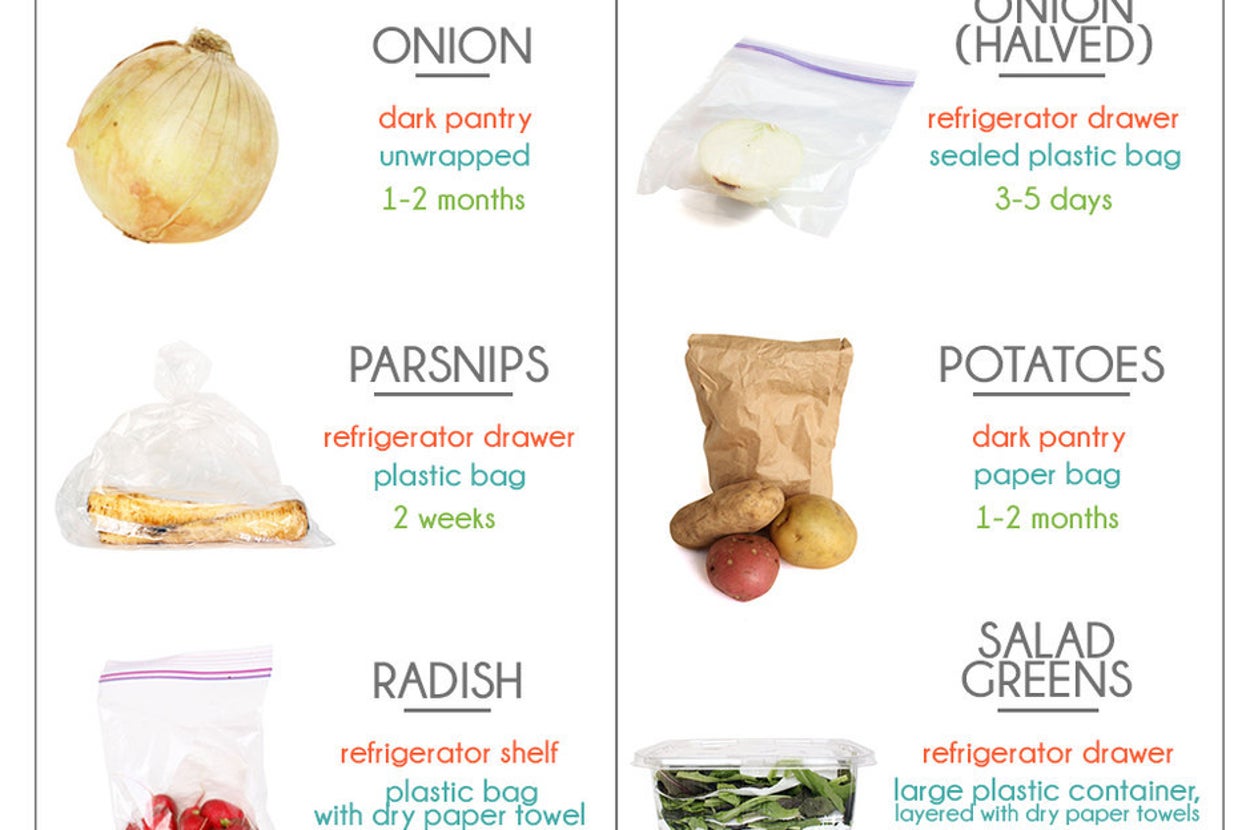 This Is Exactly How To Store Your Groceries
