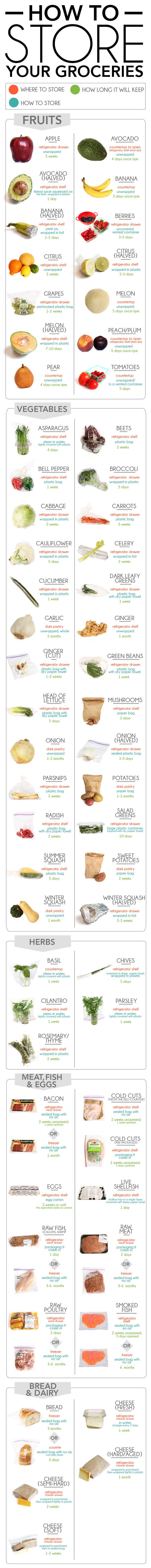 Storage/Shelf Life of Produce | Diagrams For Easier Healthy Eating