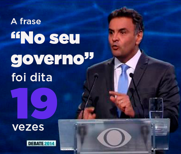 Na média, foi um "No seu governo" a cada dois minutos. Já Dilma usou o termo cinco vezes.