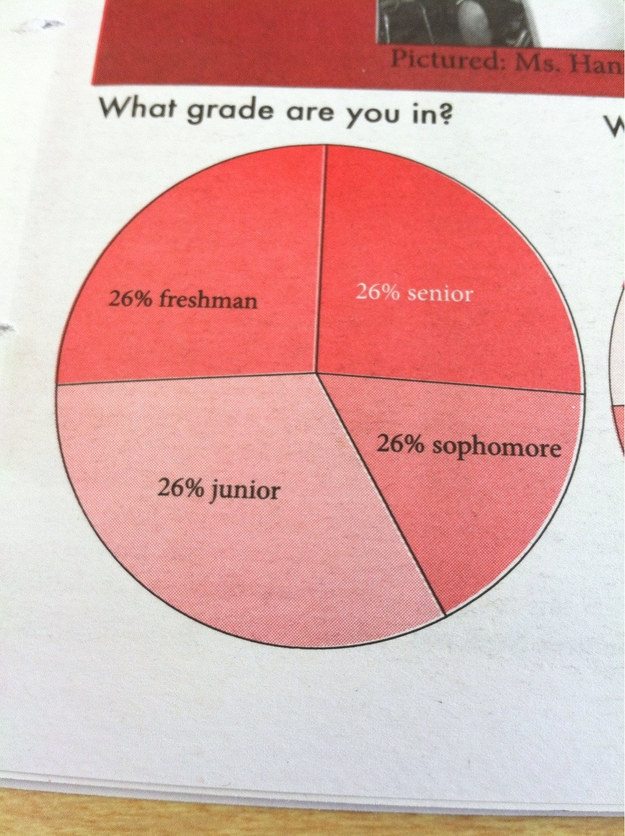 misleading graphs cnn