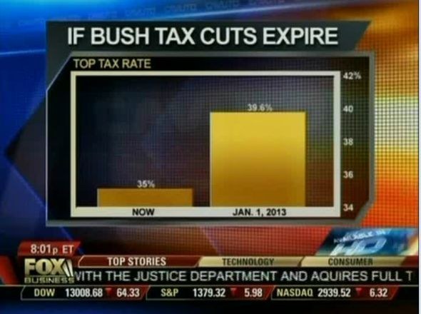 real misleading graphs