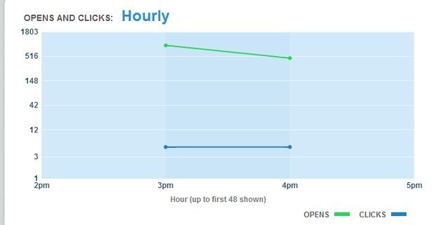 misleading graphs cnn