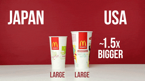 McDonald's Cup Sizes Around The World
