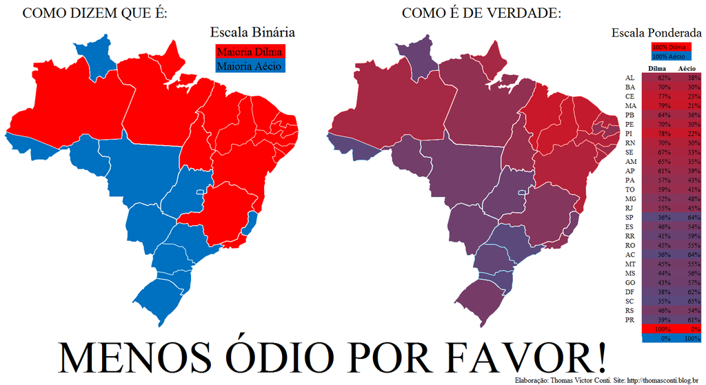 Sem considerar apenas o vencedor absoluto, é possível enxergar que na verdade há poucos estados em que uma só das cores predomina.