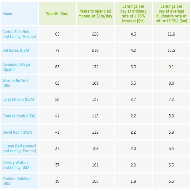 most spent money in perfect world entertainment