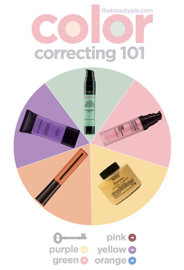 To rid yourself of dark circles, why pile on layers of concealer when you could get a more natural wide-awake look with the right color corrector?