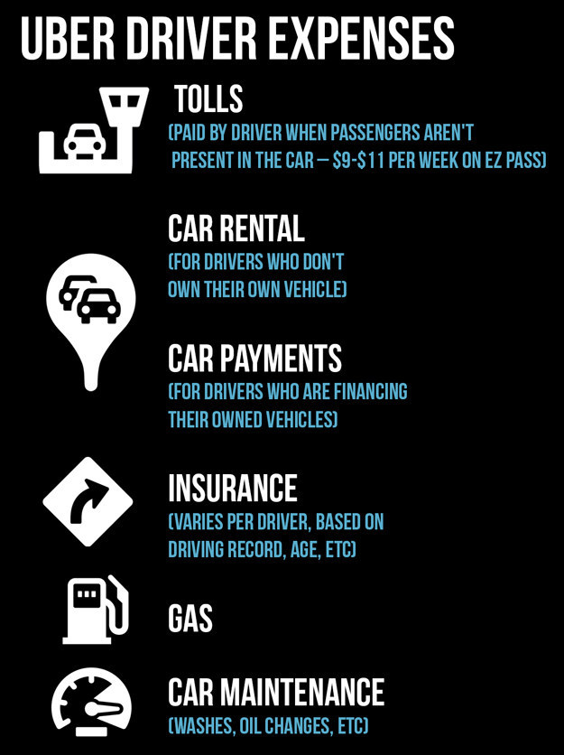 What Uber Drivers Really Make (According To Their Pay Stubs)