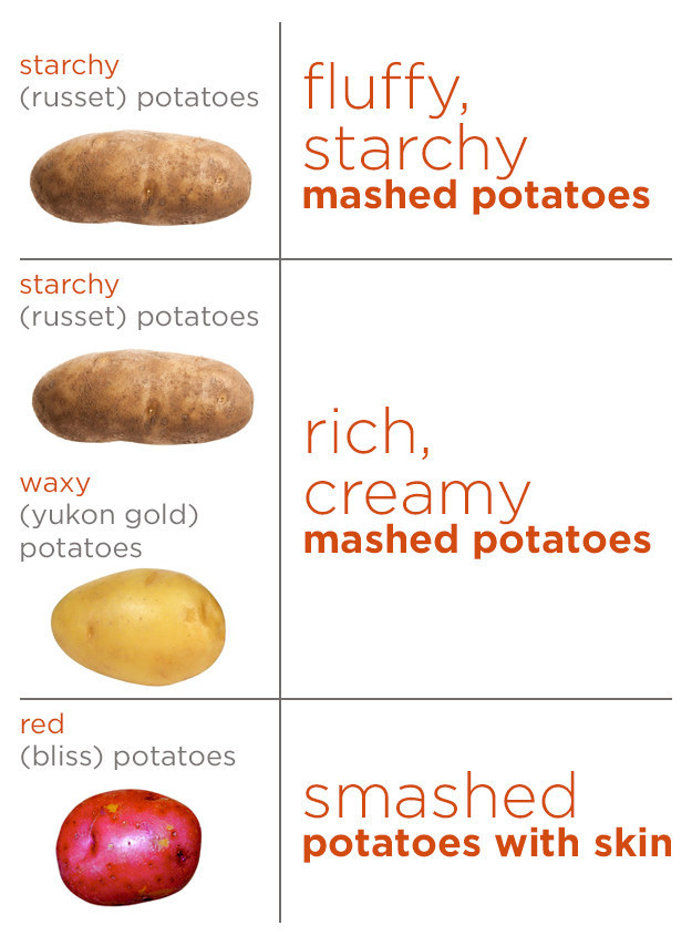 How To Make The Mashed Potatoes Of Your Dreams