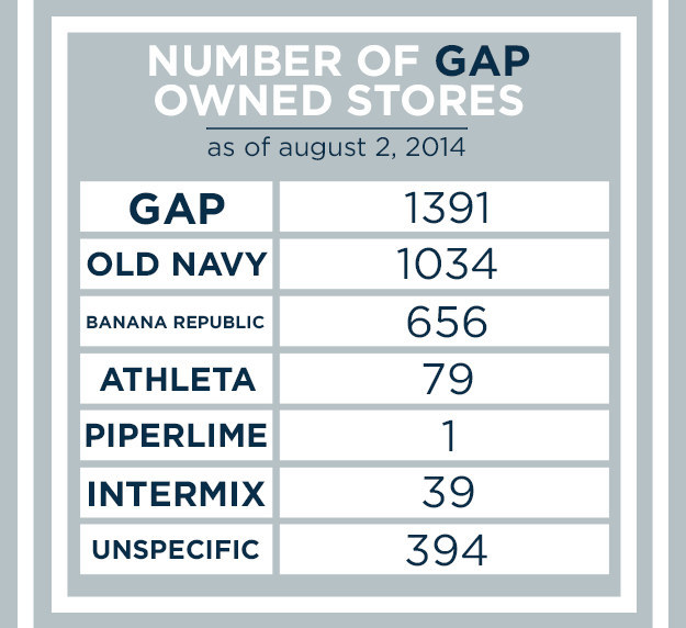 Gap, Old Navy, Piperlime, Banana Republic and Athleta Groupon