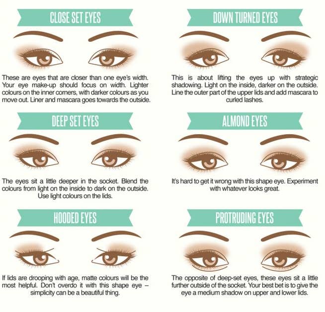 Different types of eyes require different type of eye makeup. Discover your eye shape and enter a whole new world of beauty. This amazing infographic will help you on your way.