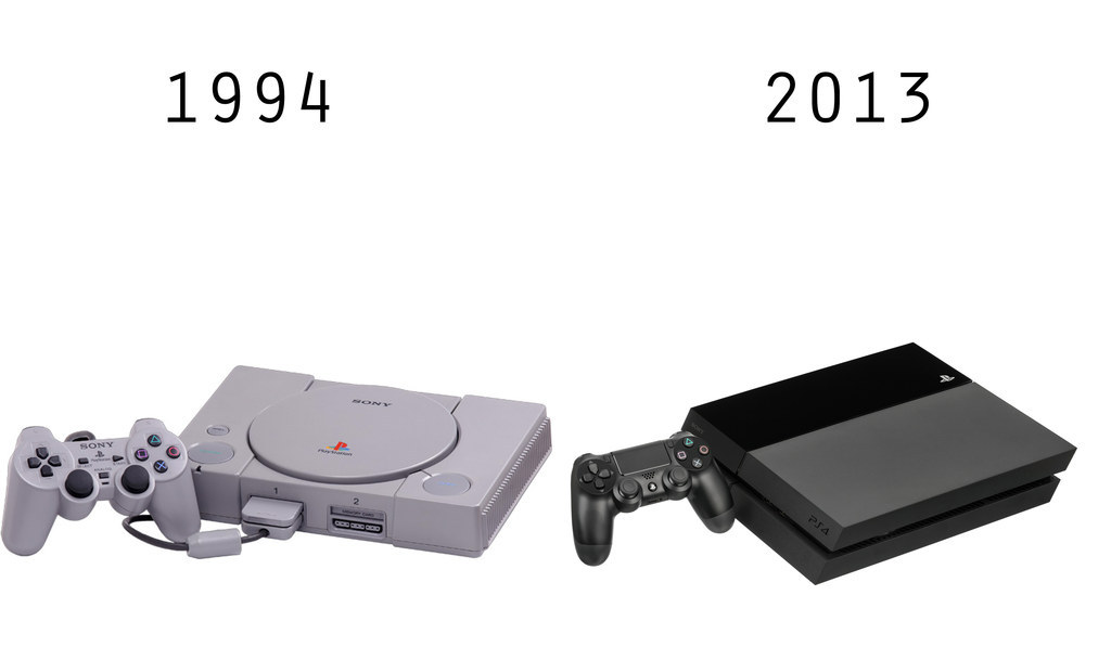 Left: Playstation 1Right: Playstation 4