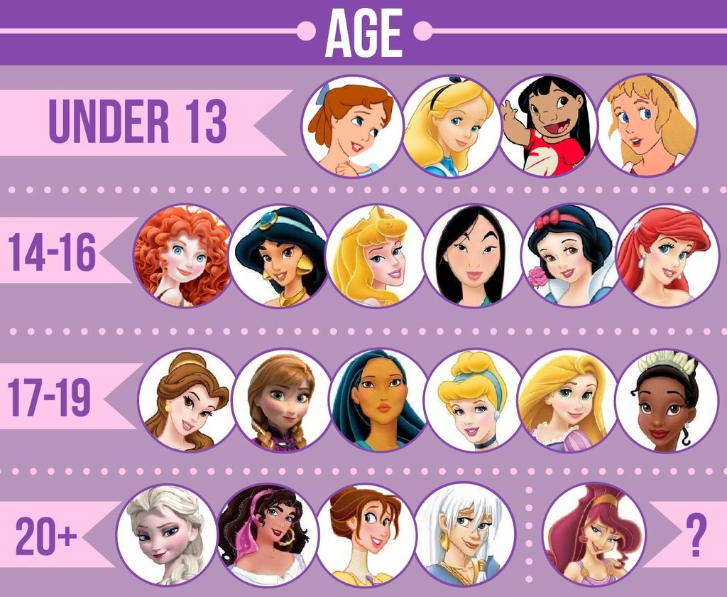 Disney Princess Age Chart