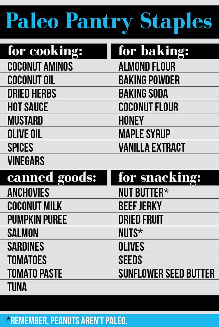 The Ultimate Guide To Paleo