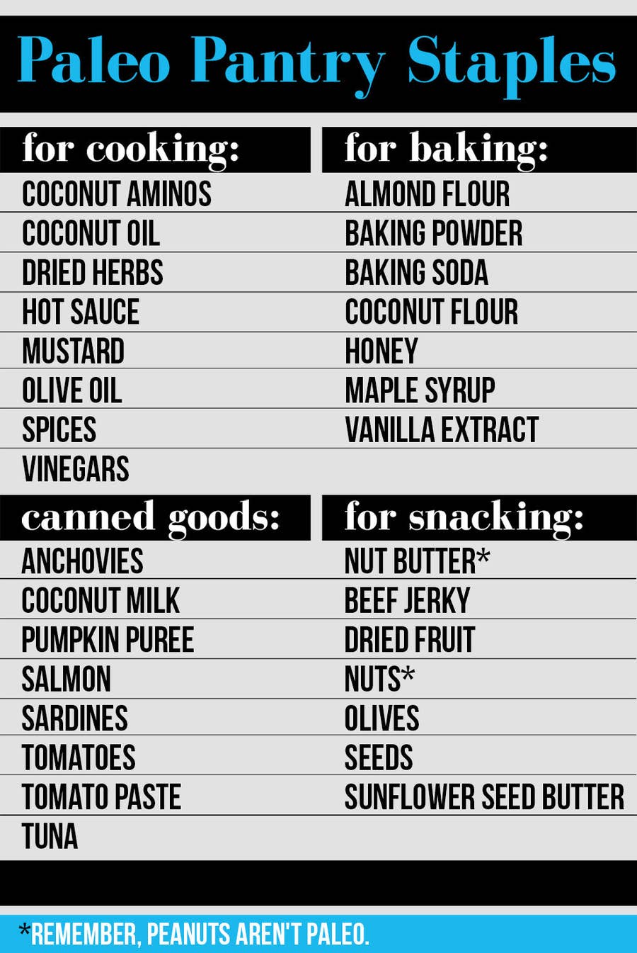 Stocking Up a Paleo Pantry - The Essentials