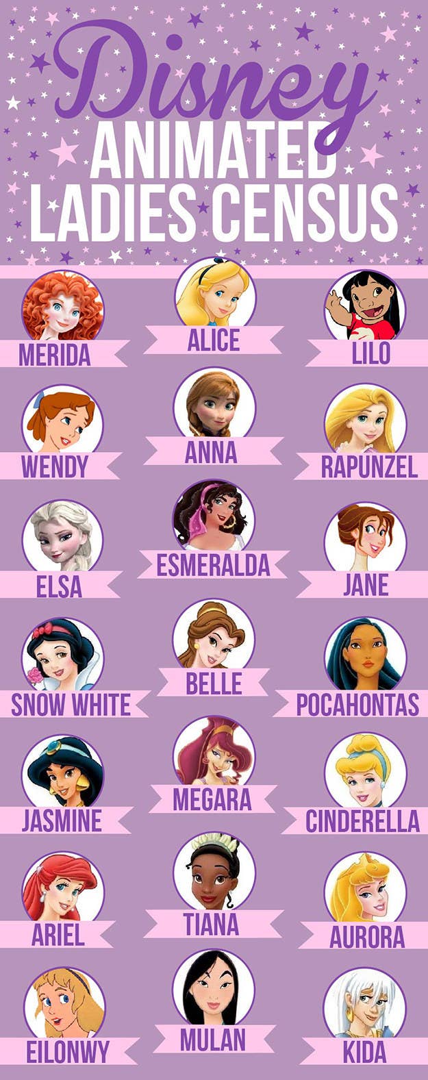 We Did An In Depth Analysis Of 21 Disney Female Leads