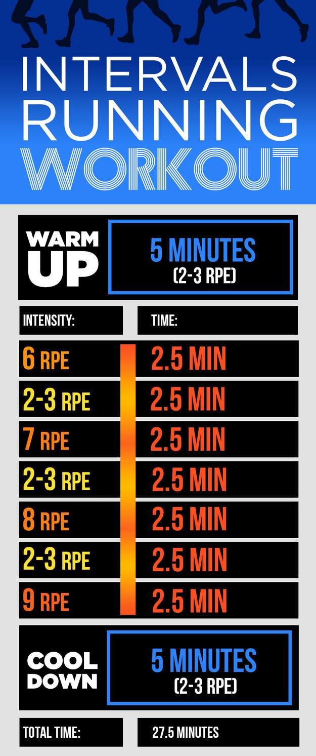 Interval deals running workout