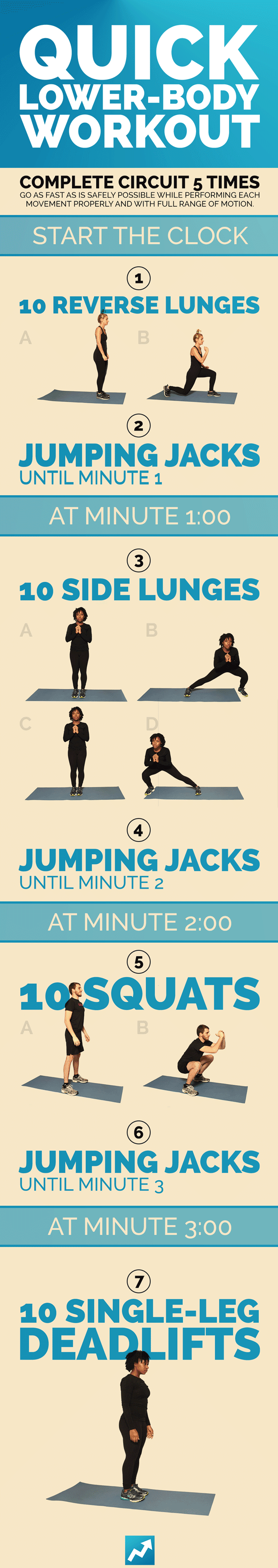 Start the clock, and immediately do 10 reverse lunges in perfect form. When you’re done with the reverse lunges, go straight into jumping jacks until the clock reads 1:00 minute. Then move on to the next move. Do each move 10 times perfectly starting at the top of the minute, and finish out the minute with jumping jacks until it’s time for the next move. For the single-leg deadlift, do 10 on only one side (don't change your standing leg during any set of 10 reps). Yes, you are supposed to do that whole thing five times. Every time you start the circuit over, switch your standing leg for the single-leg deadlifts. See detailed instructions for how to do each exercise move correctly here.Make it easier: Reduce the number of reps you do for each move (try four or five instead of 10, for example).