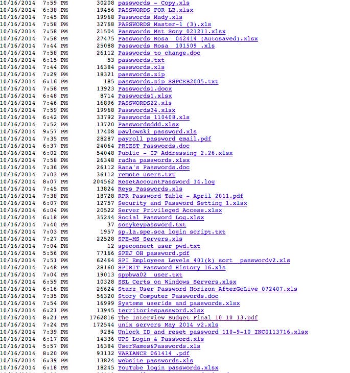 Password List, PDF, Computing