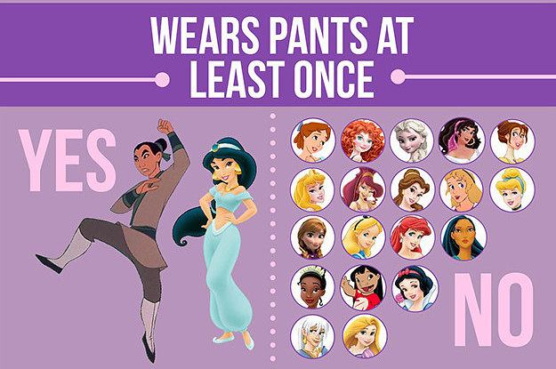 We Did An In Depth Analysis Of 21 Disney Female Leads