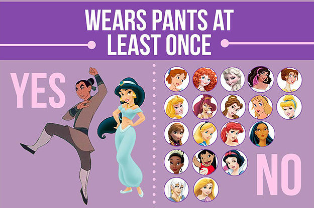 Female disney cartoon deals characters