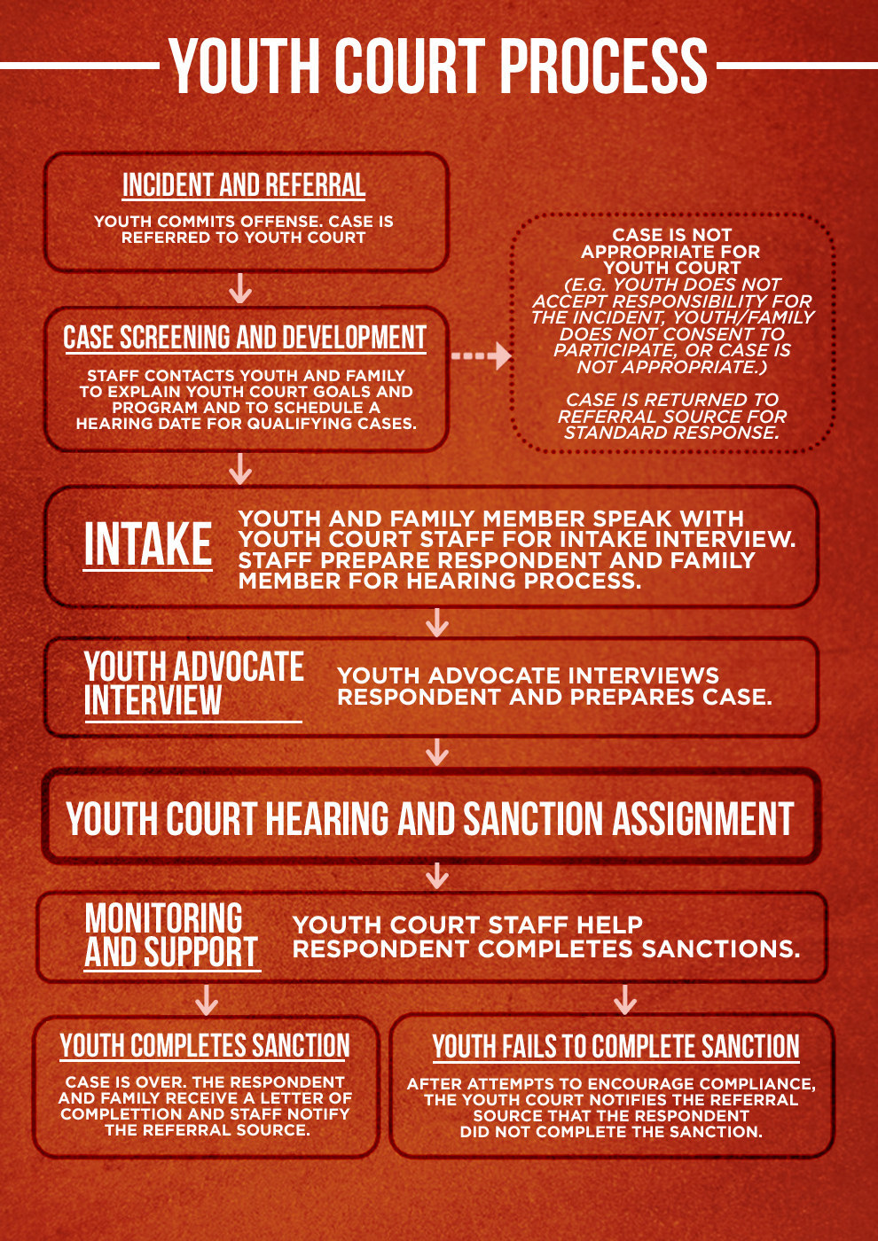 Court Schedule Jurors Teen Court