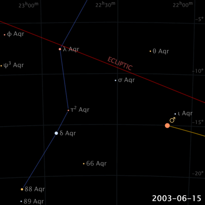 In fact, most of the time at least one planet is in retrograde. Mars has one every two years, and according to Universe Today, "at any one time, 40% of the outer planets are in retrograde motion anyway."It's because of our respective orbits around the sun. Most of the time, Mercury appears to move west to east across the sky from Earth, but three times a year, it switches direction and appears to go east to west. It's just an optical illusion – the planet never actually changes direction.
