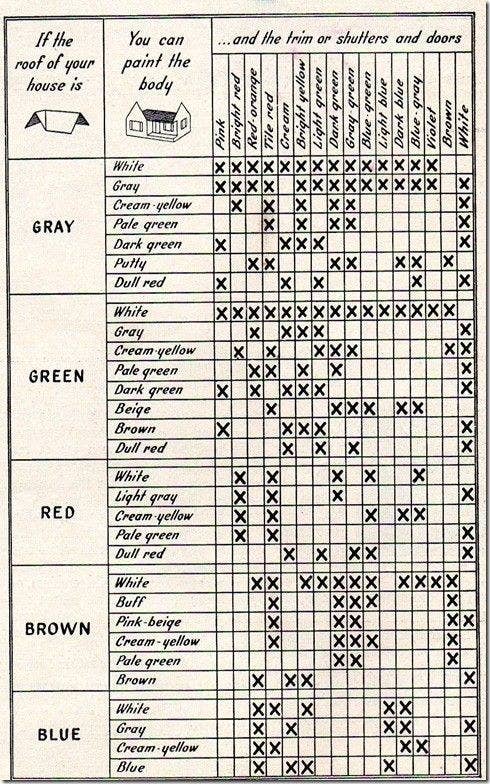 From Better Homes and Gardens.