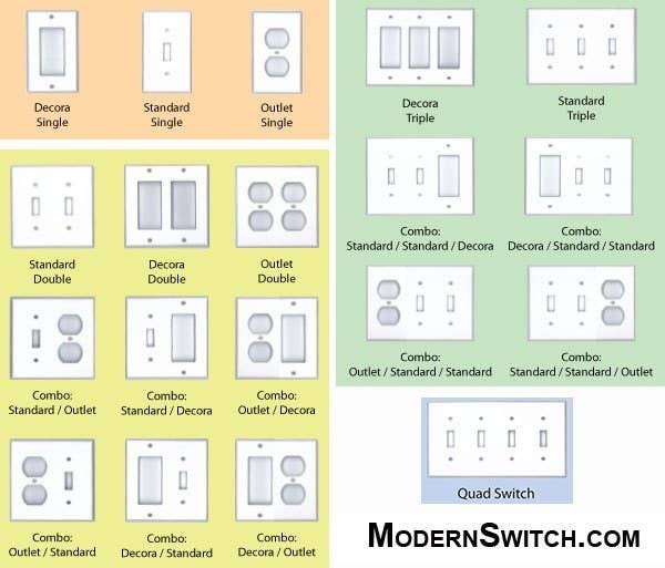From Modern Switch.