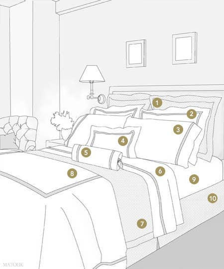 See the full diagram at Matouk.