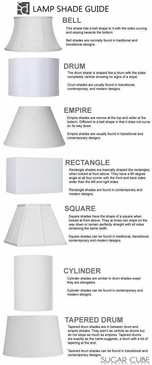 From Sugar Cube Basics.