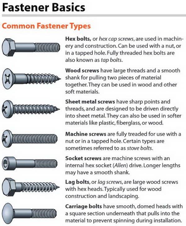 From Bolt Depot Inc.