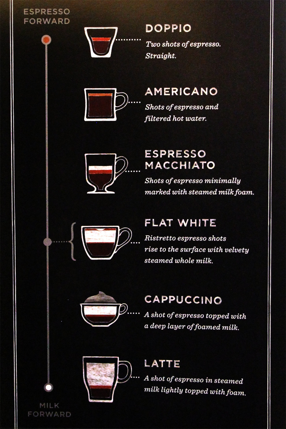 starbucks flat white ingredients