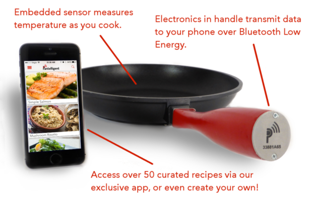 A temperature-controlled pan that will act as chef when you're incapable.
