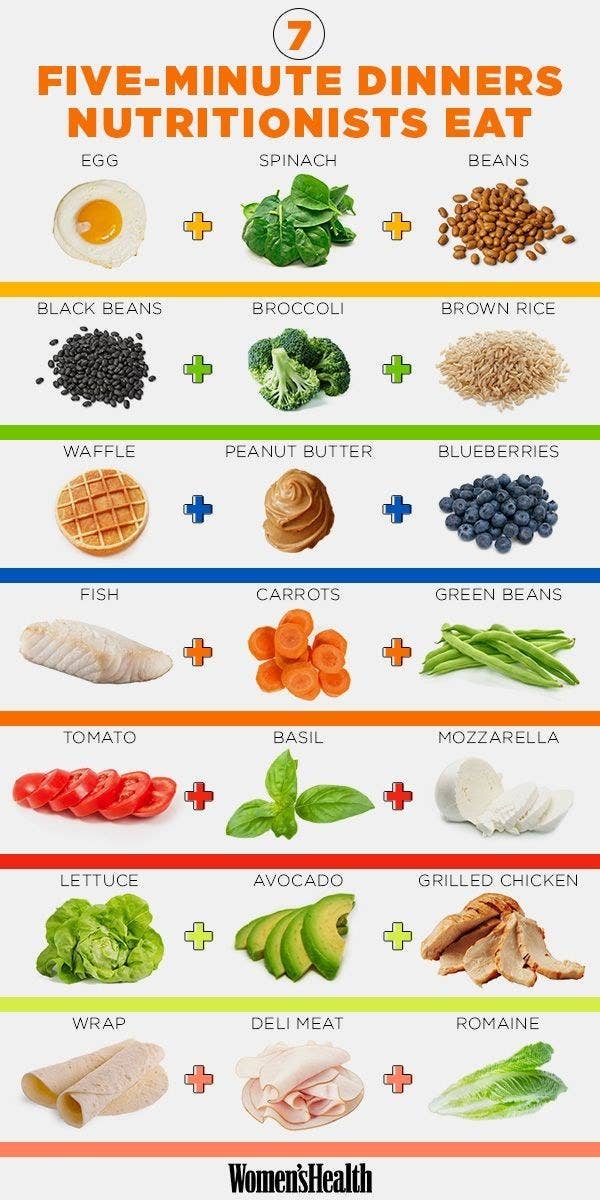 Best Diet For 26 Year Old Male