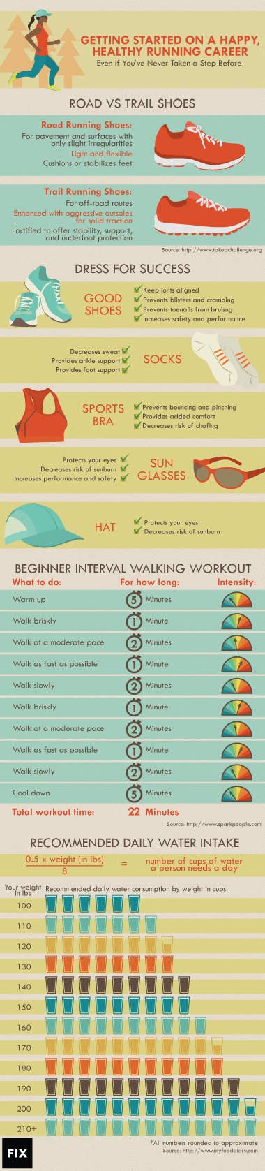 Good sneakers, lots of water, the right apparel, and a decent workout: the building blocks of a sustainable, enjoyable running practice. Learn more about how to get started running with Fix.