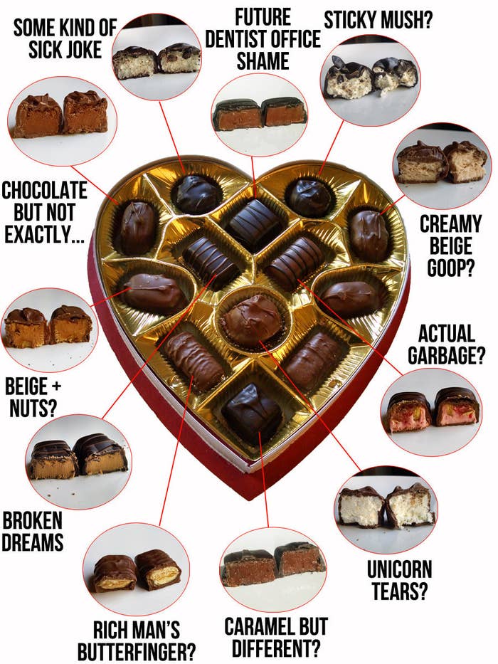 What The Hell Is Inside That Assorted Box Of Chocolates