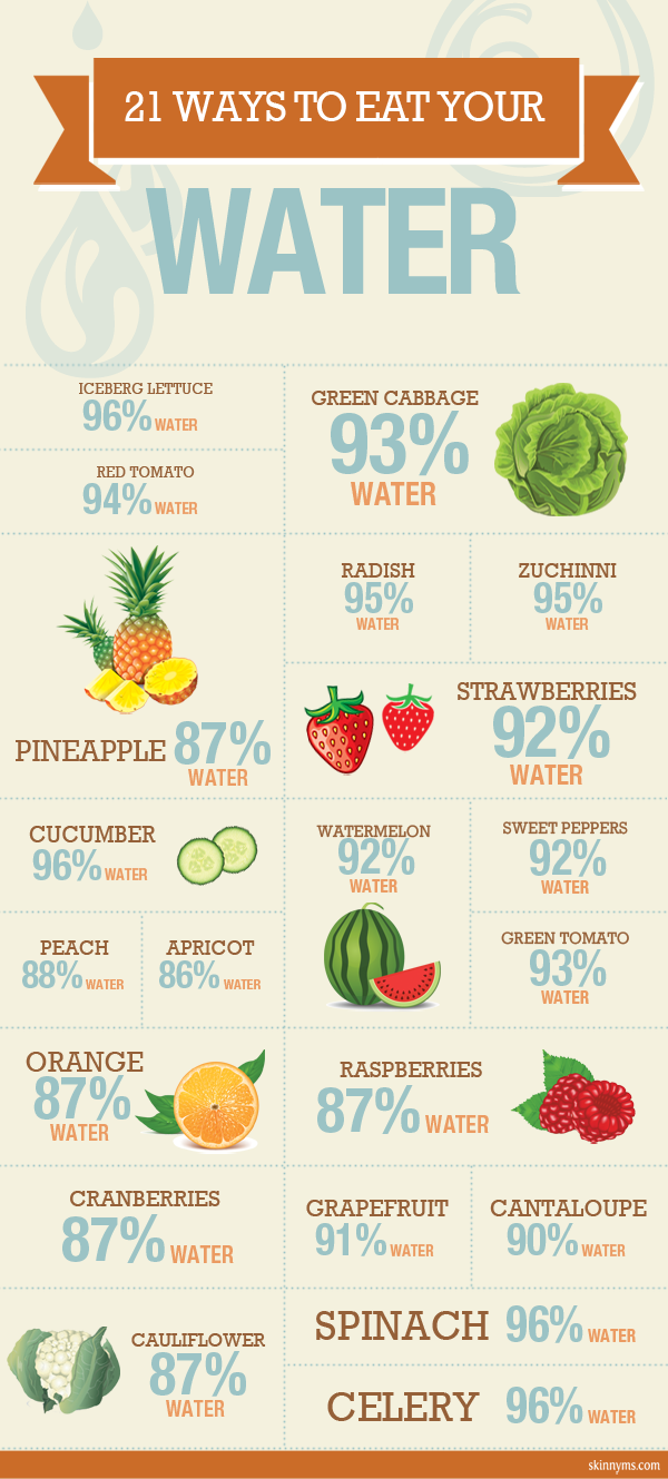 Why chug water when you snack on fruit and vegetables that are basically made of water? Get more info and recipes with hydrating ingredients from Skinny Ms.