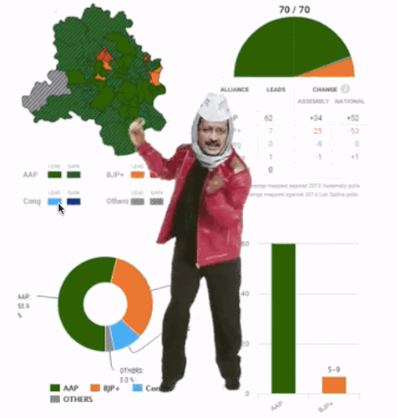 Delhi's state elections this year were superduper historic for a lot of reasons, not least of which was MEMES.