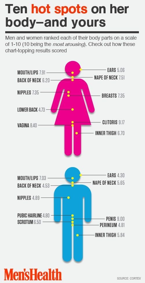 24 Diagrams To Help You Have Better Sex