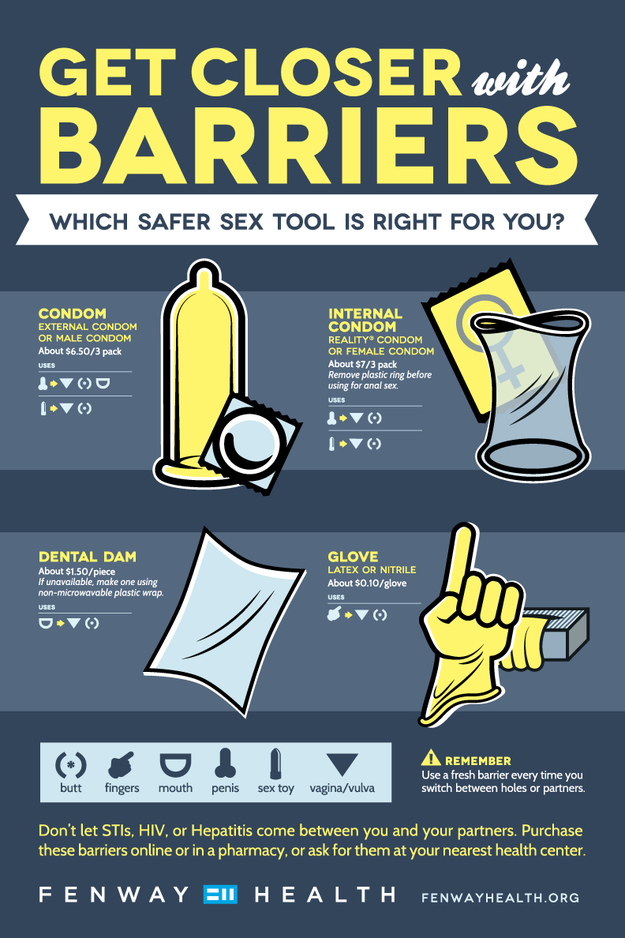 24 Diagrams To Help You Have Better Sex Buzzfeed News 2092