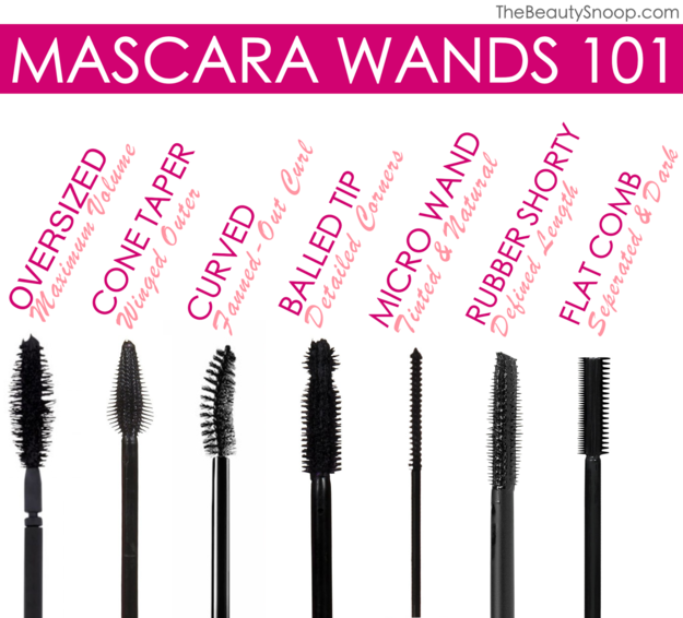 Image result for mascara wand diagram