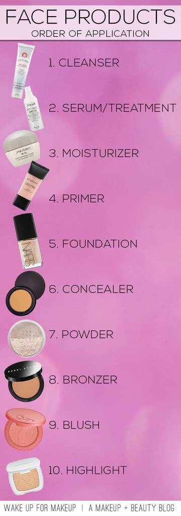 27 Charts That Will Help You Make Sense Of Makeup